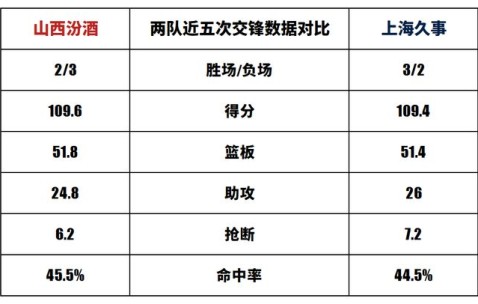 上海久事迎欧联关键赛，今夜刷新队史纪录，引发热议，训练强度明显提升的简单介绍-九游app下载
