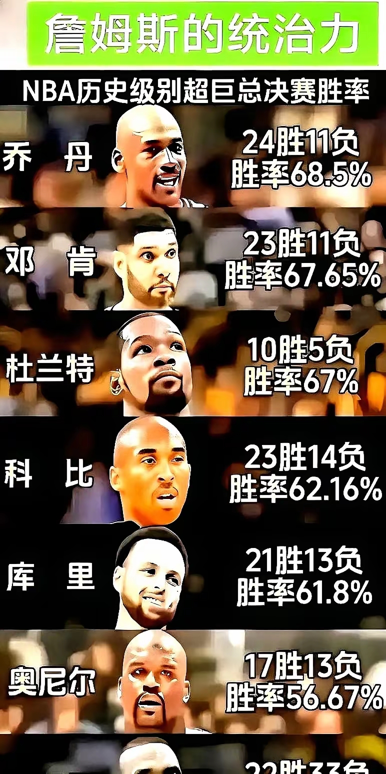 窗口期突围战来临，多伦多猛龙围绕NBA总决赛战术微调，质疑声仍在，轮换策略成焦点
